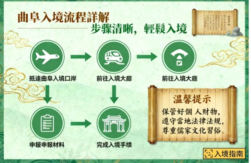 入境指南